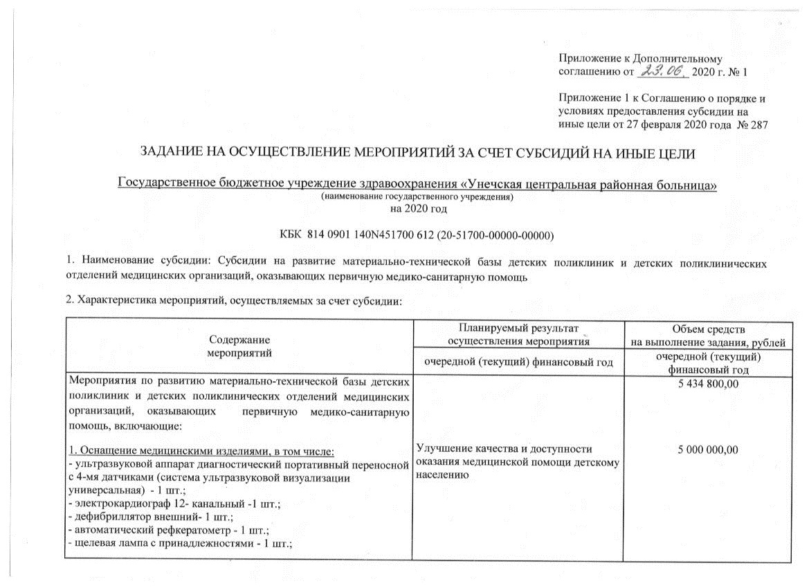 Сведения о медицинской организации — ГБУЗ 