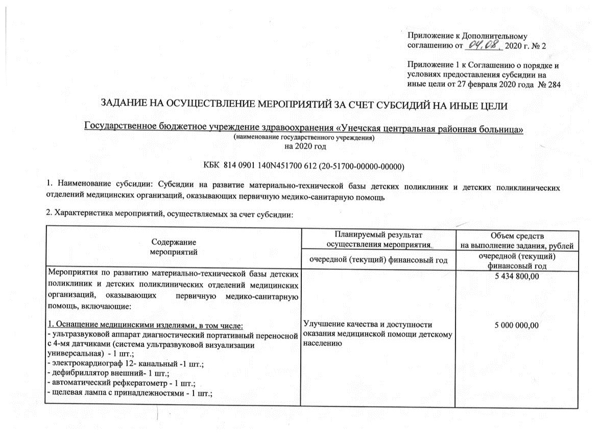 Сведения о медицинской организации — ГБУЗ 