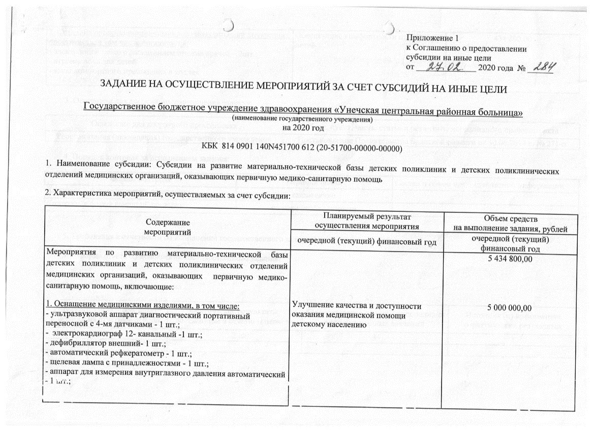 План мероприятий по достижению результатов предоставления субсидии на иные цели образец заполнения