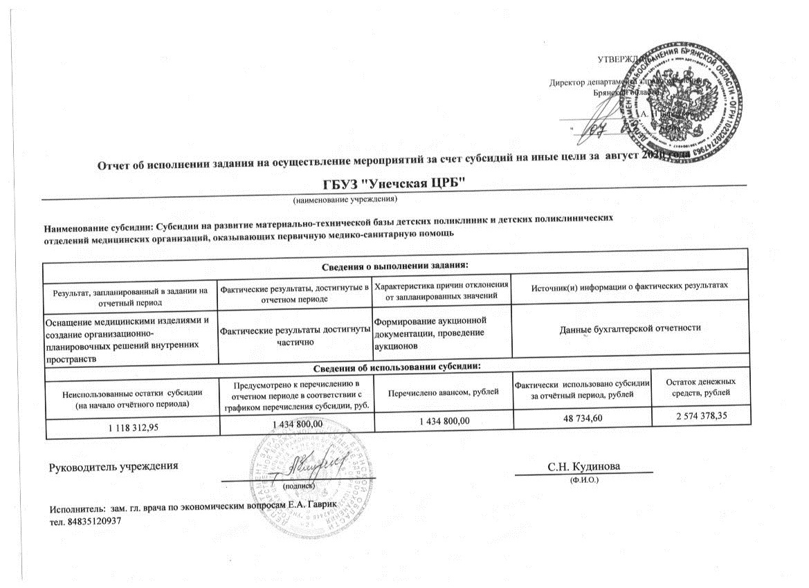 Субсидии на иные цели — ГБУЗ 