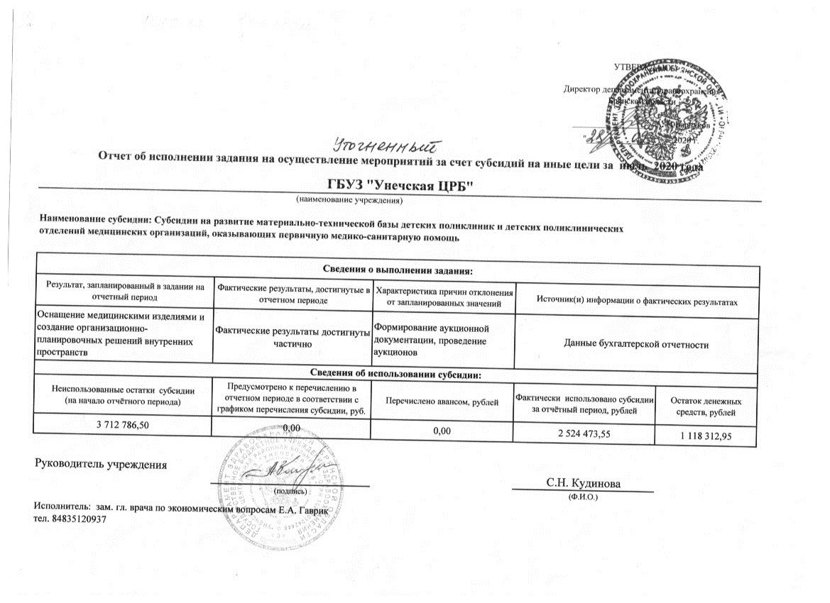 Субсидии на иные цели — ГБУЗ 